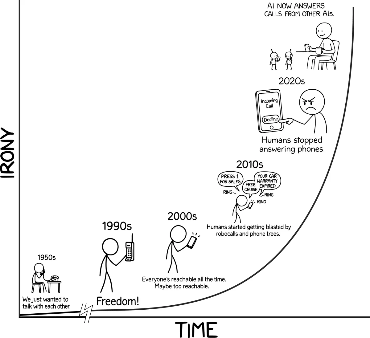 AI answering robocalls so humans can finally talk