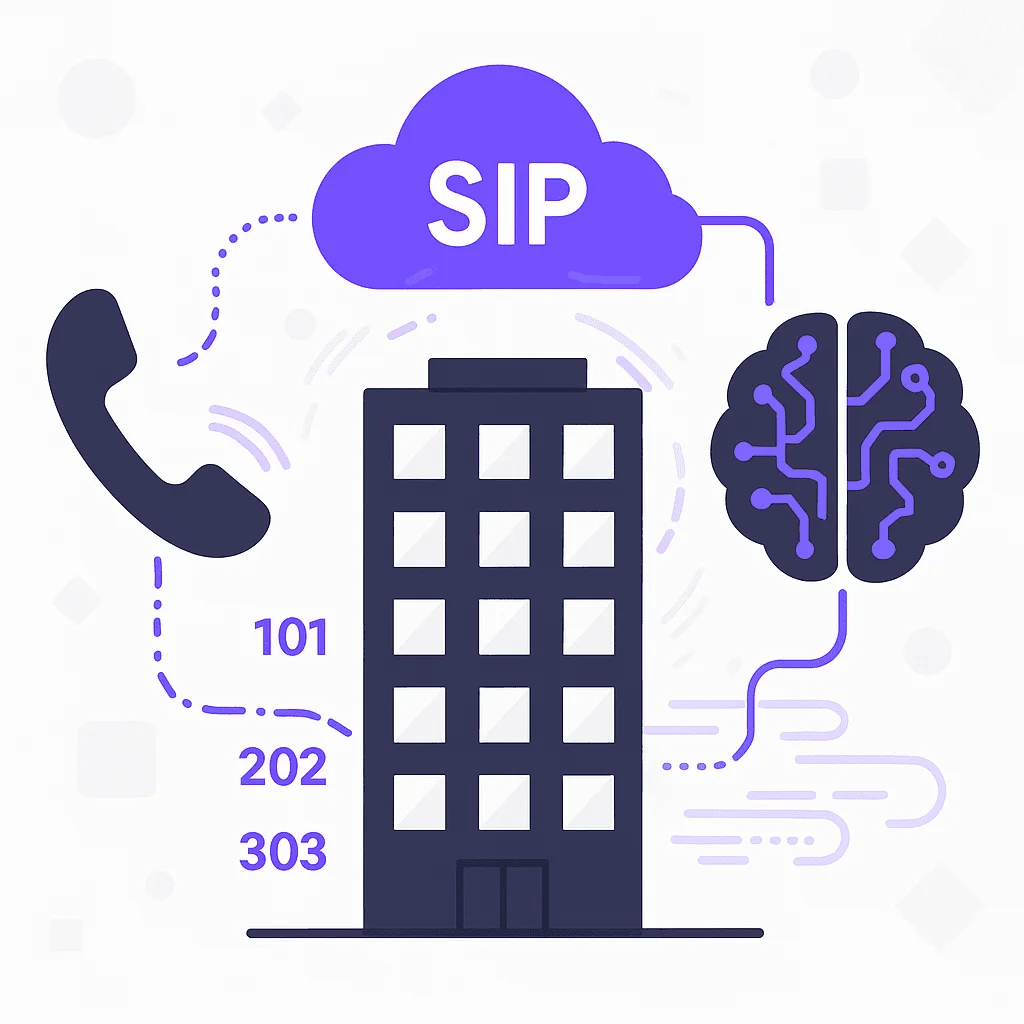 SIP VoIP Network Integration Diagram